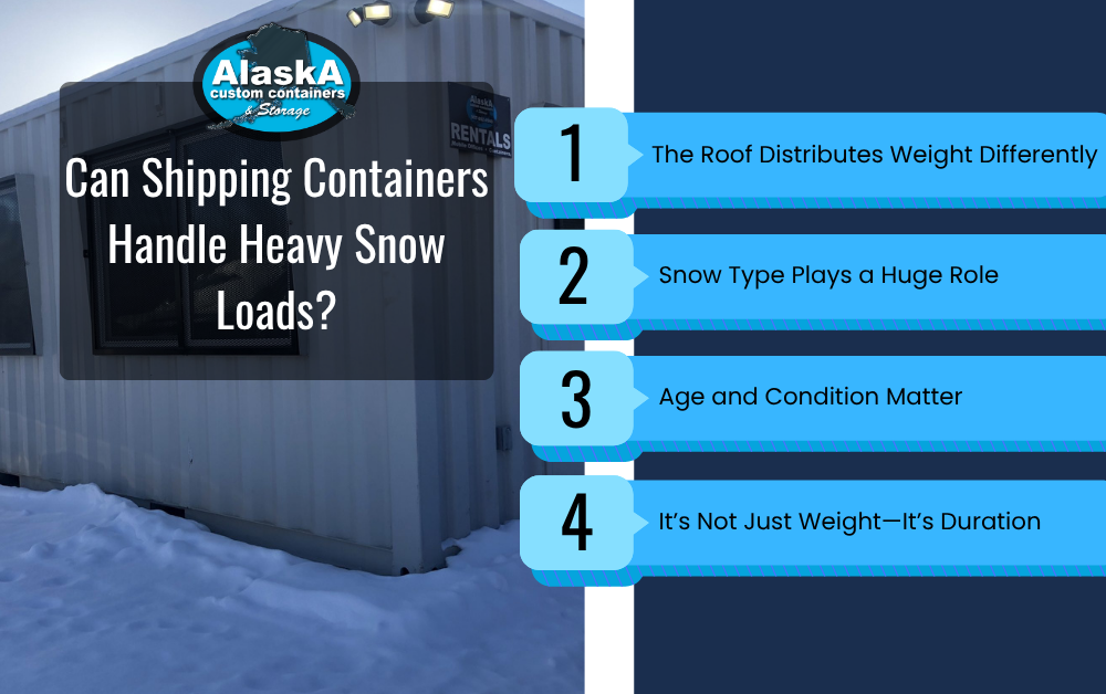 Can Shipping Containers Handle Heavy Snow Loads? Infographic