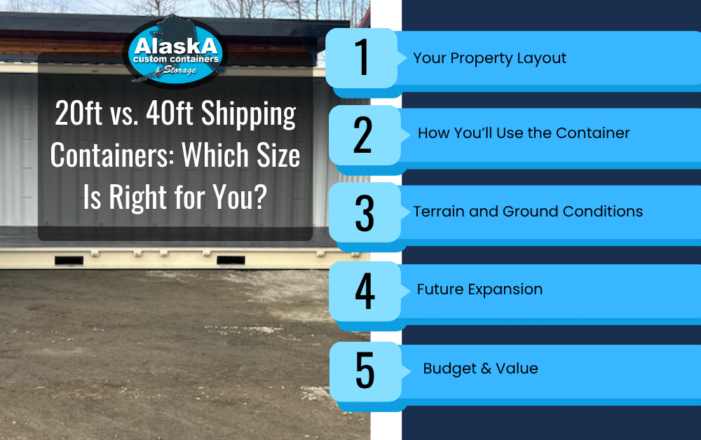 20ft vs. 40ft Shipping Containers: Which Size Is Right for You? Infographic