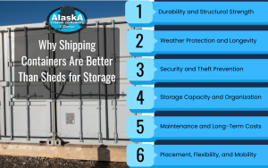 Why Shipping Containers Are Better Than Sheds for Storage Infographic