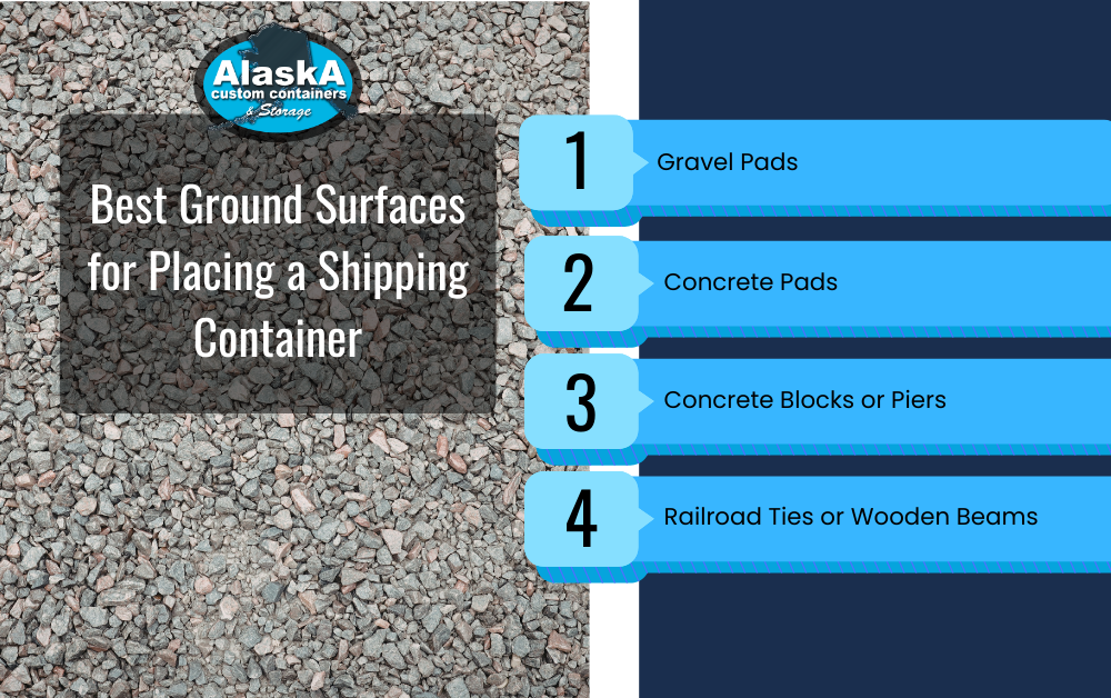 Best Ground Surfaces for Placing a Shipping Container Infographic