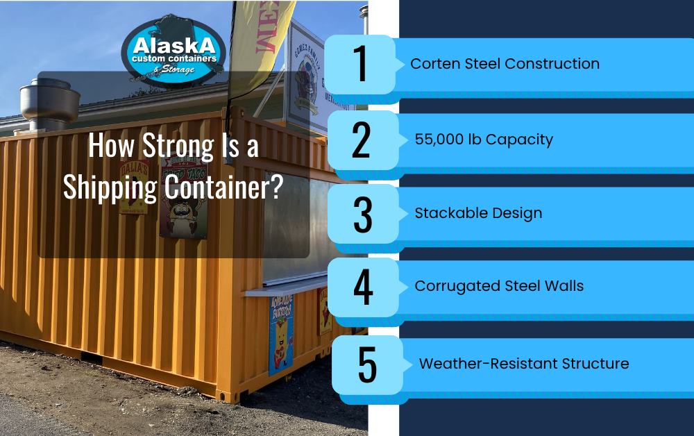 How Strong Is a Shipping Container? Infographic