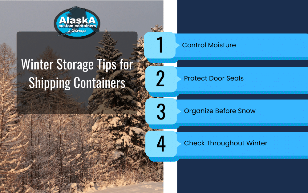 Alaska Custom Containers infographic: Winter storage tips for shipping containers—control moisture, protect door seals, organize, check wint