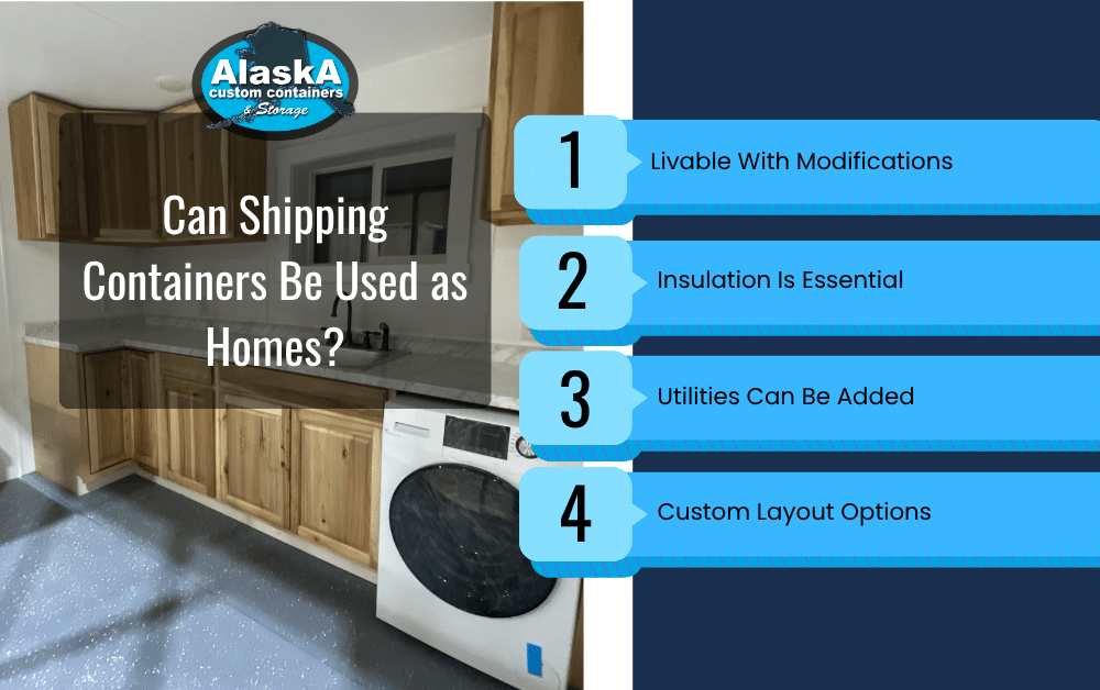 Infographic: “Can Shipping Containers Be Used as Homes?” with kitchen photo and four points on modifications, insulation, utilities, layout